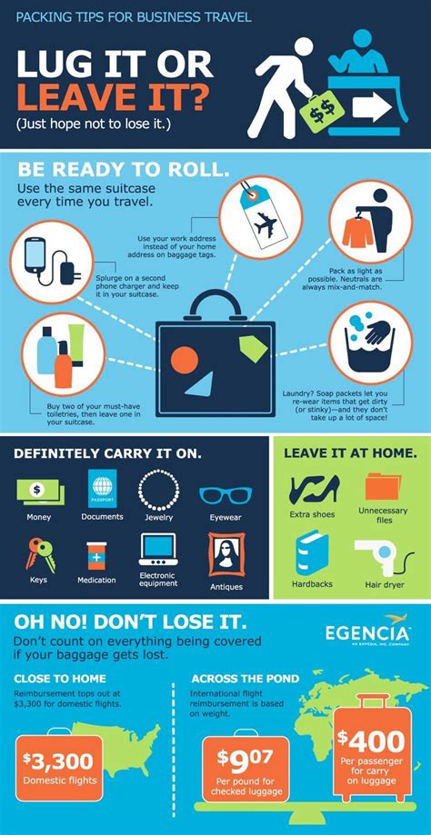 Travel Infographic Packing Tips For Business Travel Infographicnow