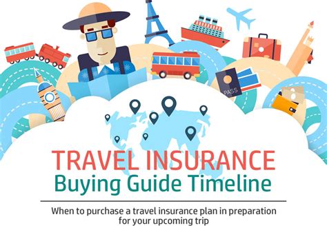 Travel Insurance Buying Tips