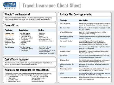 Travel Insurance Cheat Sheet Travelinsurancereview Net