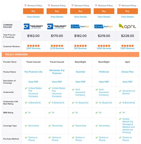 Compare Travel Insurance