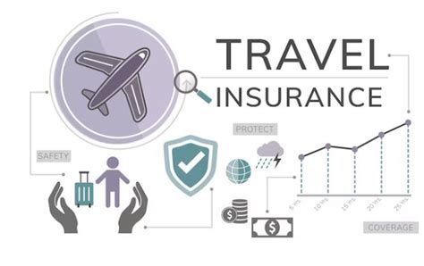 Travel Insurance Travellers Insurance 5 Factors To Think What Is