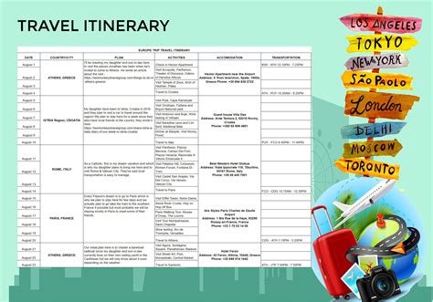 Travel Itinerary For Schengen Visa Besttravels Org