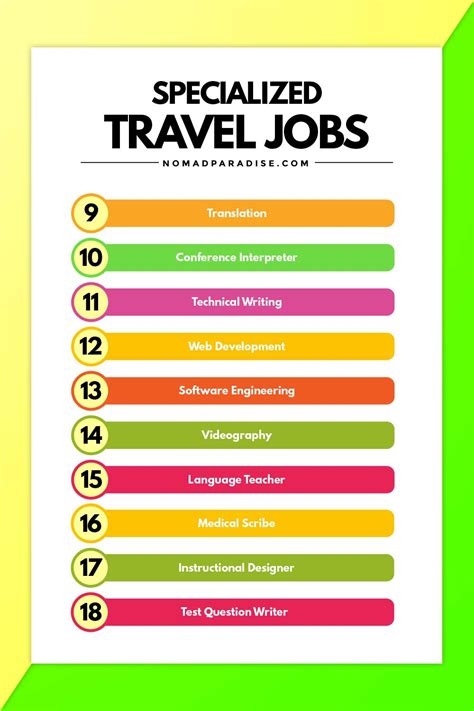 Travel Jobs Report Update