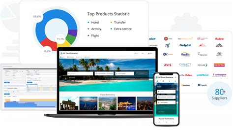 Travel Management Software Travel Booking Engine