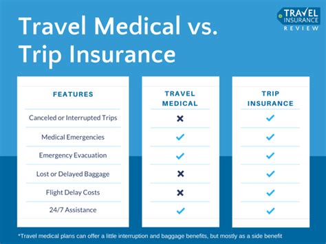 Travel Medical Insurance The Complete Guide Tir