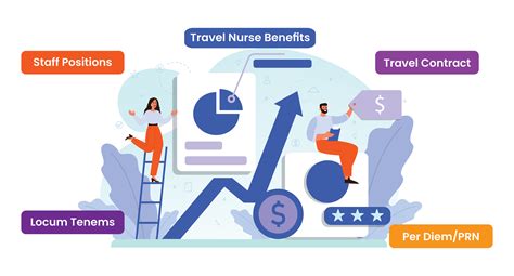 Travel Nurse Benefits Travel Nurse 911