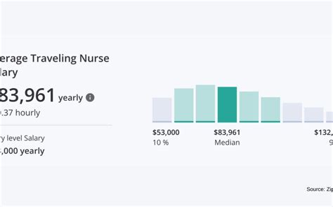 Travel Nursing Trends What Do Statistics Say About The Future Of