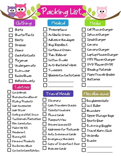 Travel Packing Checklist Packing Tips Travel Essentials Essentials List Suitcase Packing