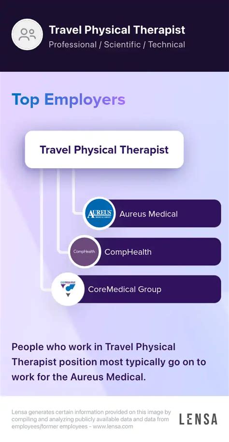 Travel Physical Therapist 2 003 Per Week Job In Derry At Alois