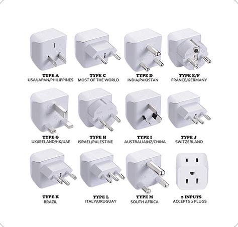 Travel Plug Adapters Vs Voltage Converters Ceptics