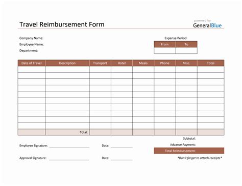 Travel Reimbursement Made Easy