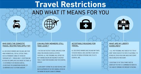 5 Travel Restrictions Tips