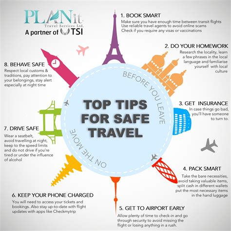 Travel Safely Planit Corporate Travel Agency Malta