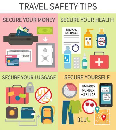 Travel Safety Tips Archives Lakshmi Sharath