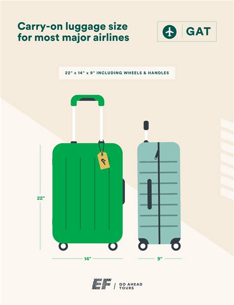 Travel Tips For Carry On Luggage