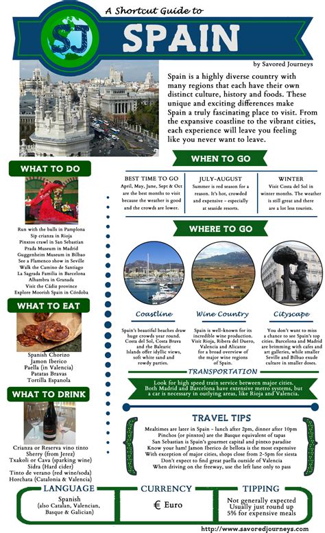 Travel Tips For Spain How To Make The Most Of Your Trip To The Land Of