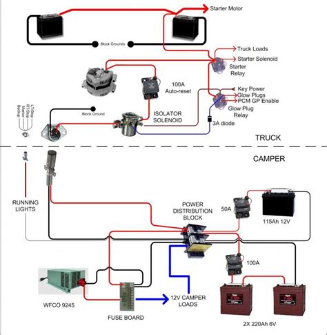 Travel Trailer Electrical Wiring