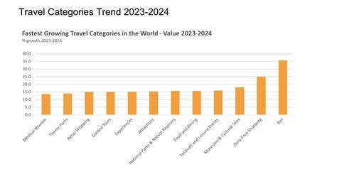 Travel Trends For 2024 Embracing Sustainability Authenticity And