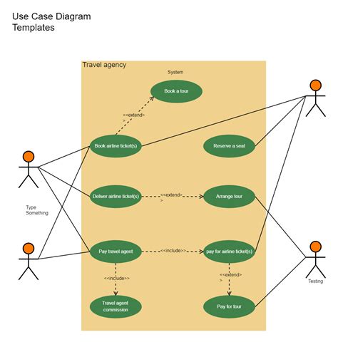 Travel Use Case Diagram