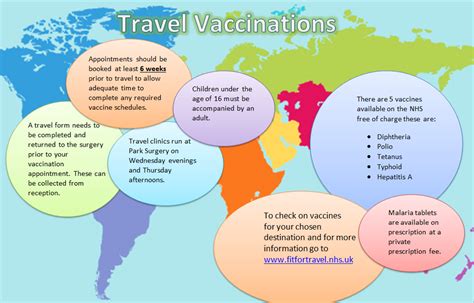 Travel Vaccination Clinic Park Surgery