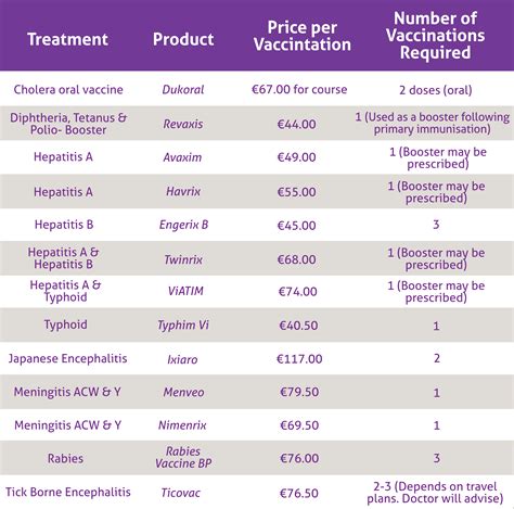 Travel Vaccinations Hickey S Pharmacy