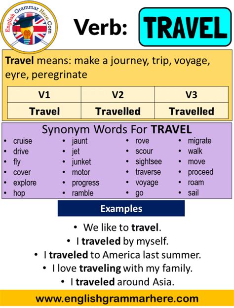 Travel Verb Forms Past Tense Past Participle Amp V1v2v3 Onlymyenglish Com