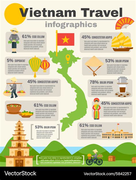 Travel Vietnam Guide Tips On Traveling In Vietnam Travel Infographic Vietnam Travel