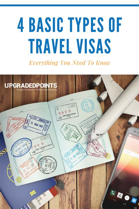 Travel Visas The 4 Basic Types Complete Guide 2020