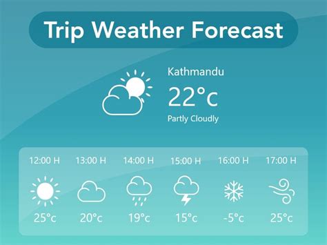 Travel Weather Forecast Today