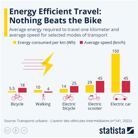 Travel With Energy