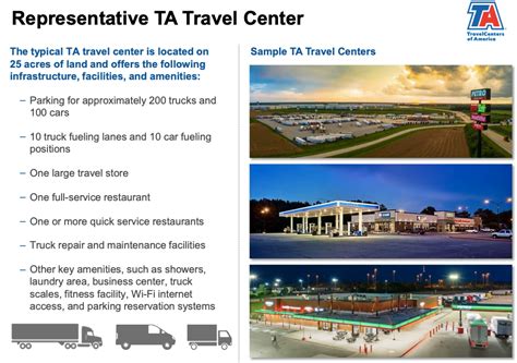 Travelcenters Of America Acquired By Bp Merger Arbitrage Mondays