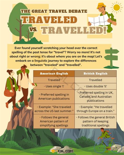 Traveled Vs Travelled What Is The Main Difference 7Esl