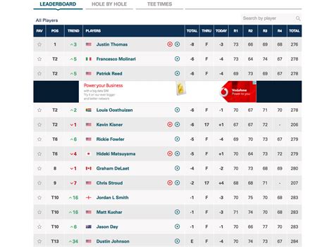 Travelers Championship Leaderboard Update