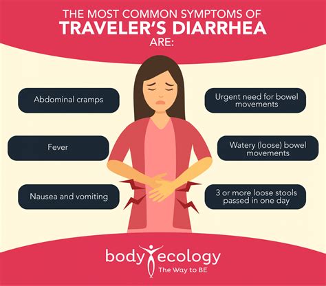 Travelers Diarrhea Prevention Tips