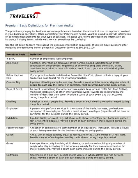 Travelers Insurance Login Audit Here In This Instructional Exercise We Will Let You Think About