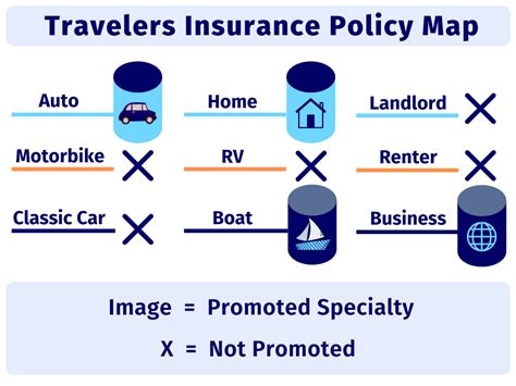 Travelers Insurance Po Box And Overnight Payment Address