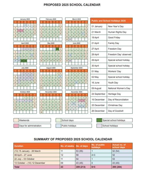 5 TRHS Schedules