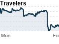 Travelers Stock Drops After Disclosing 1 Billion Loss Jun 10 2011