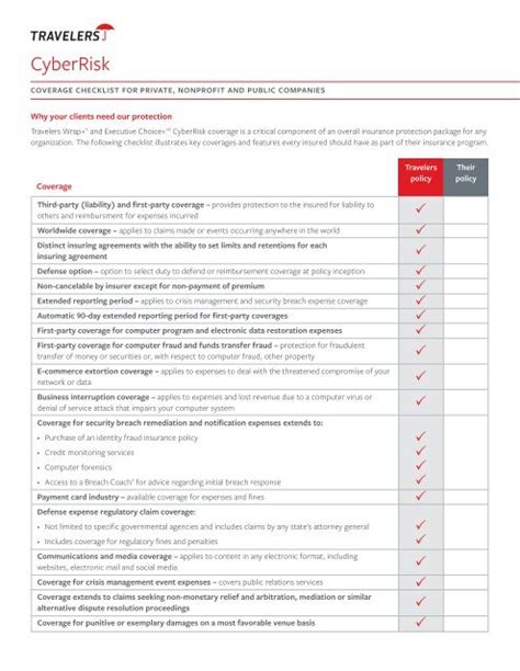 Travelers Wrap Cyberrisk Coverage Checklist Travelers Insurance