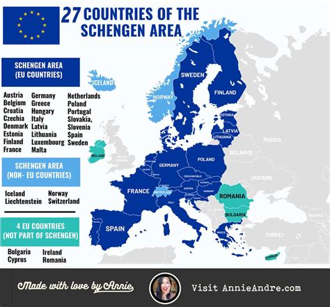 Schengen Zone Travel After Study Abroad