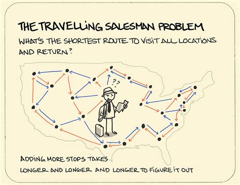 5 Tips Traveling Salesman