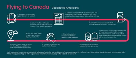 Traveling To Canada Corporate Traveler