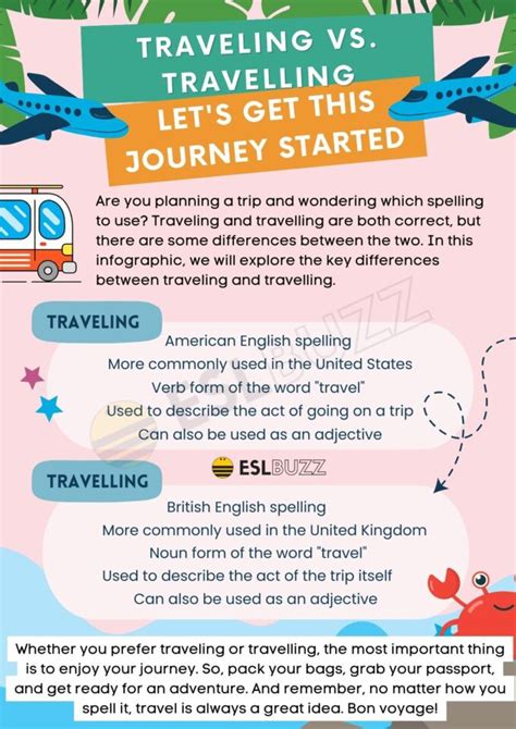 Traveling vs Travelling Which