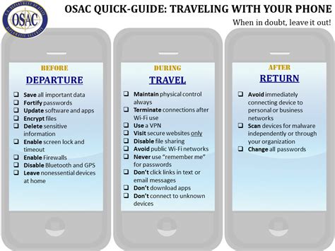 Traveling With Mobile Devices Trends Best Practices Travel Safety