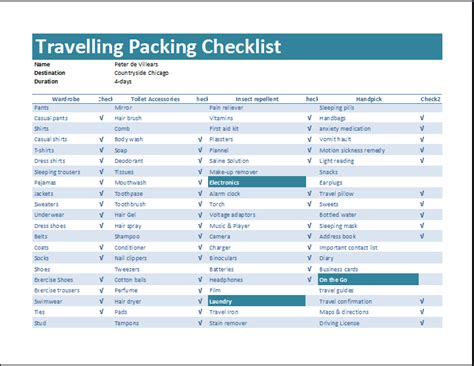 Travelling Packing Checklist Template Excel Templates