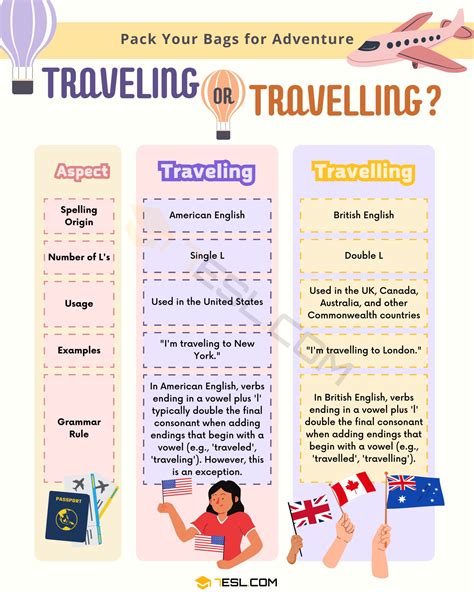 5 Travelling Spelling Tips