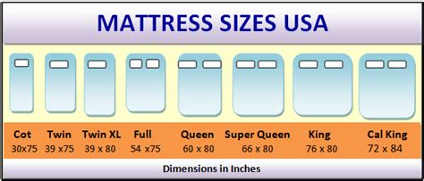 Trending 6609Gb Are Australian And American Bed Sizes The Same