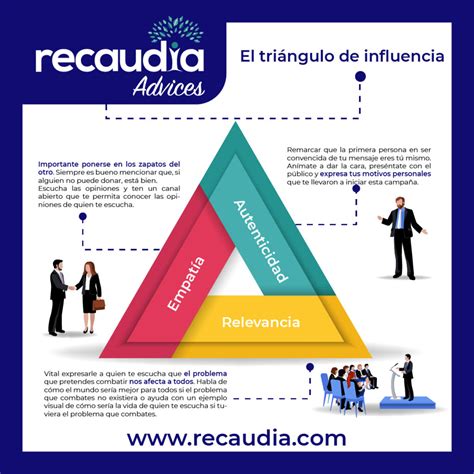 Tri Ngulo De La Influencia Las Claves Para Un Storytelling Exitoso