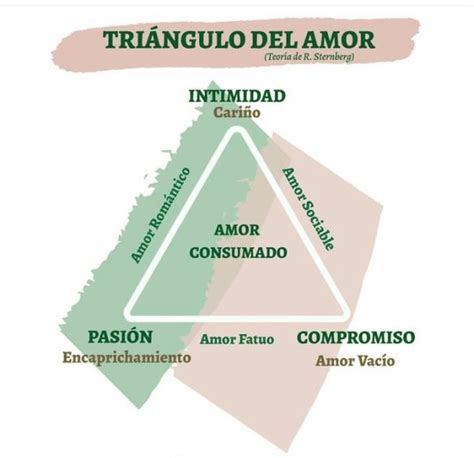 Tri Ngulo Del Amor Serendipity Getafe Psicologia