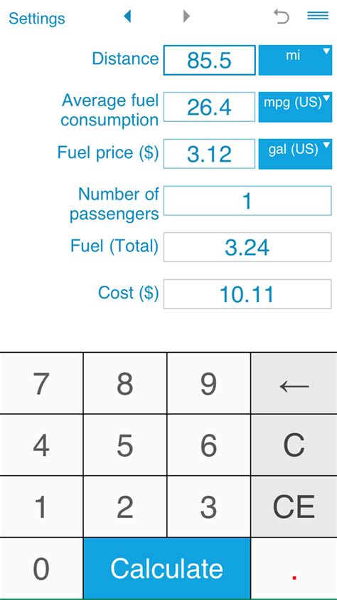 Trip Fuel Cost Calculator By Intemodino Group S R O